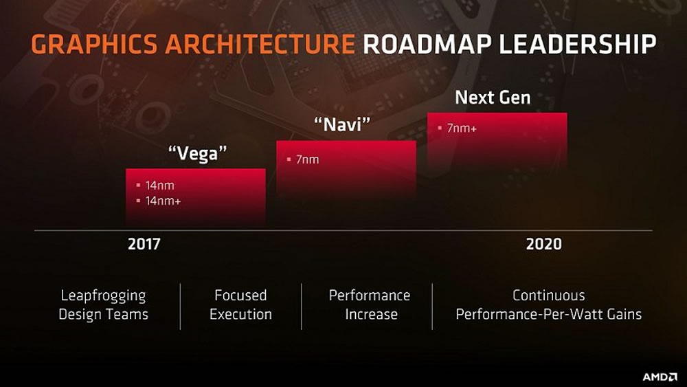 AMD fabricar GPU Vega+ de 12nm