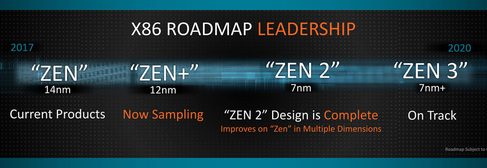 AMD ya prueba prototipos del procesado Zen 2 @ 7 nm 