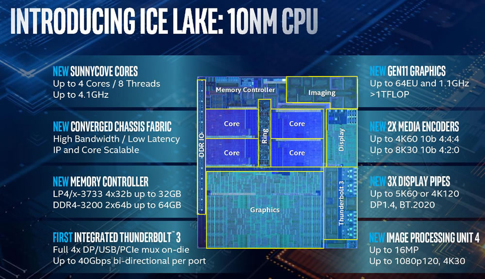 Finalmente Intel anunci� procesadores Ice Lake @ 10 nm 
