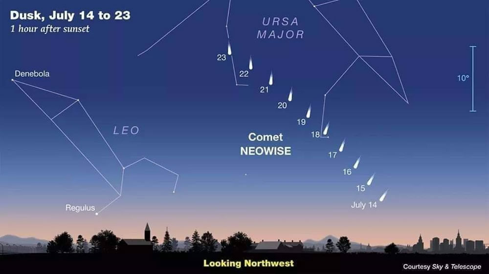 Cometa Neowise visible al ocultarse el Sol al Nor-Occidente