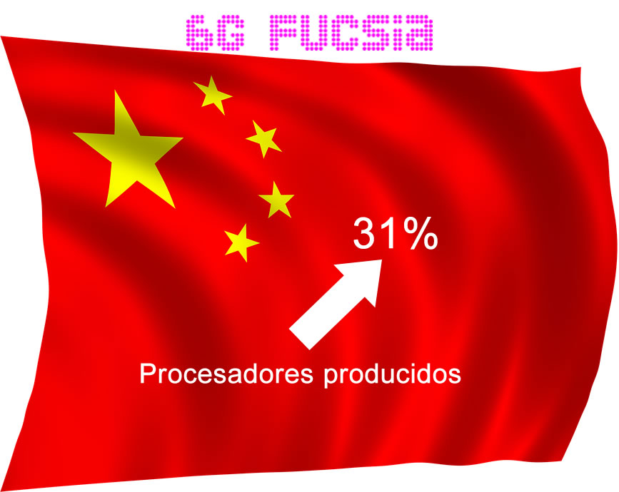 6G Fucsia – Con embargo, China crece en producción de procesadores