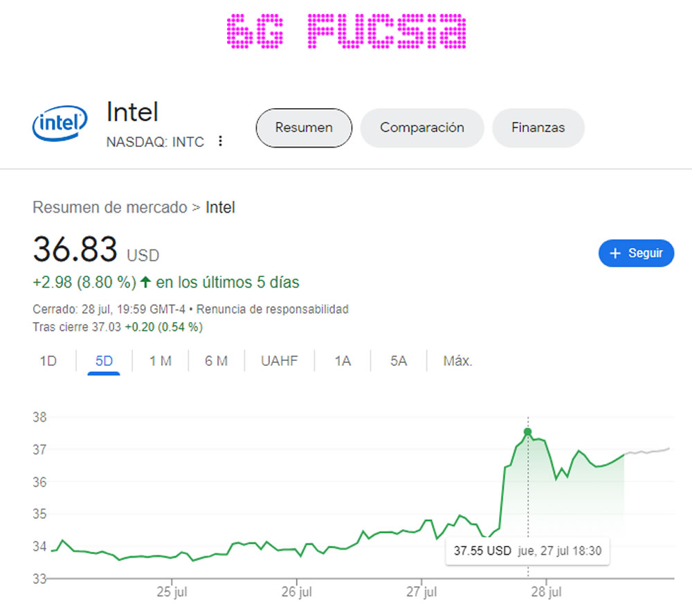 6G Fucsia –  Acciones de fabricantes de procesadores suben
