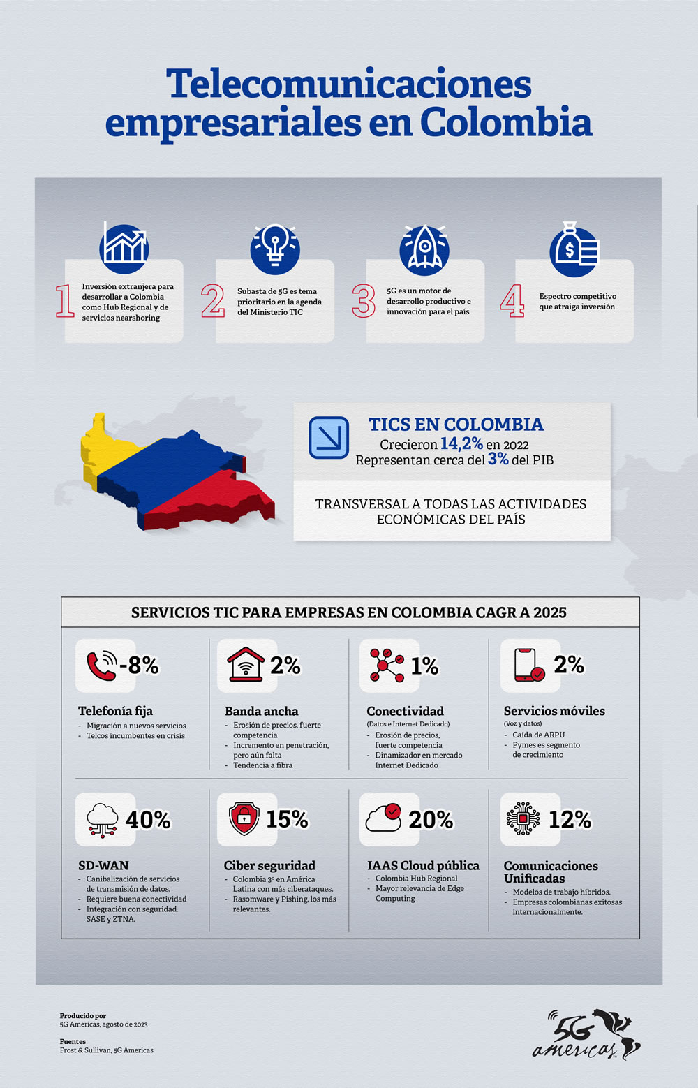 5G Americas: 5G motor de desarrollo productivo e innovación para Colombia