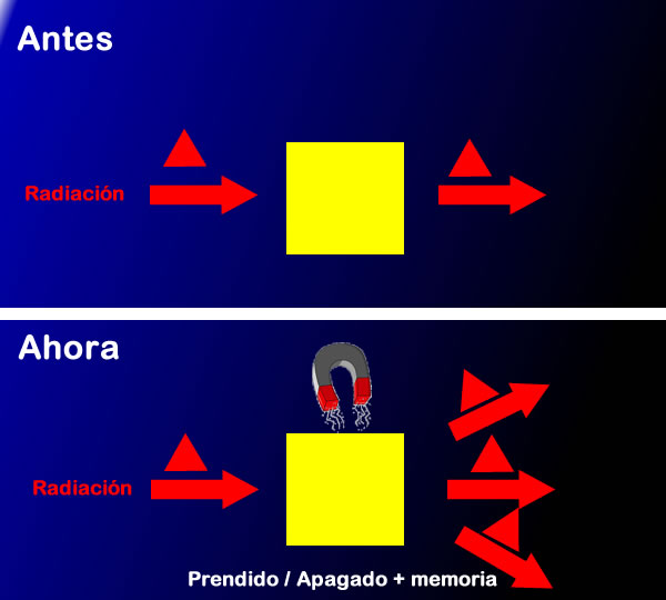 Controlan el flujo de calor en forma activa